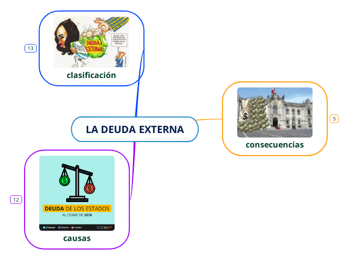 LA DEUDA EXTERNA