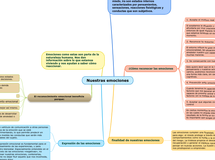 Nuestras emociones