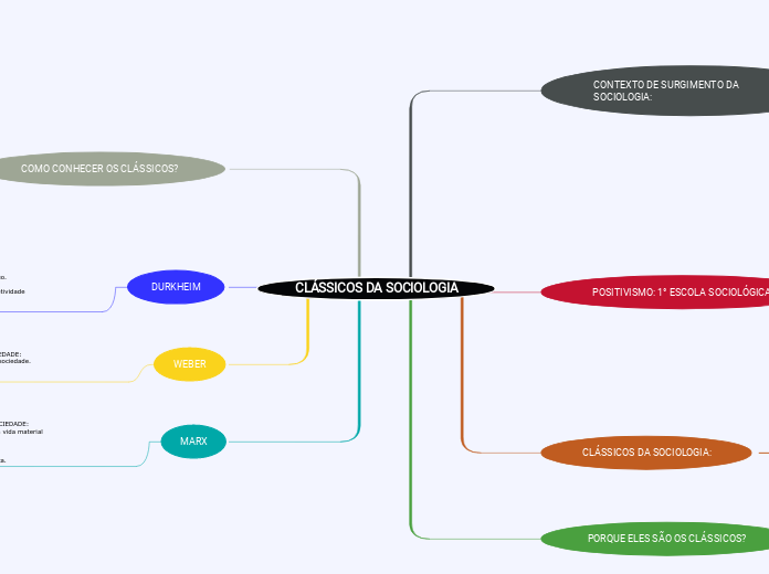 CLÁSSICOS DA SOCIOLOGIA