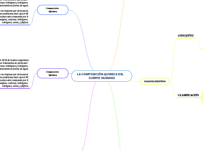 LA COMPOSICIÓN QUIMICA DEL    CUERPO HUMANO