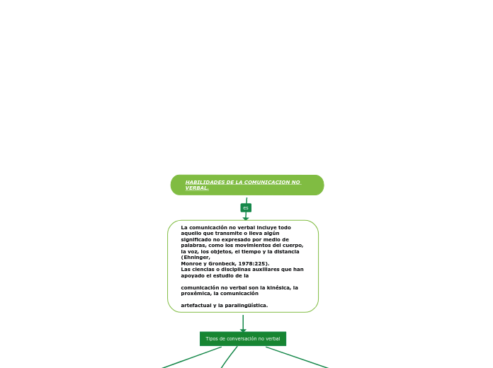 HABILIDADES DE LA COMUNICACION NO VERBAL.