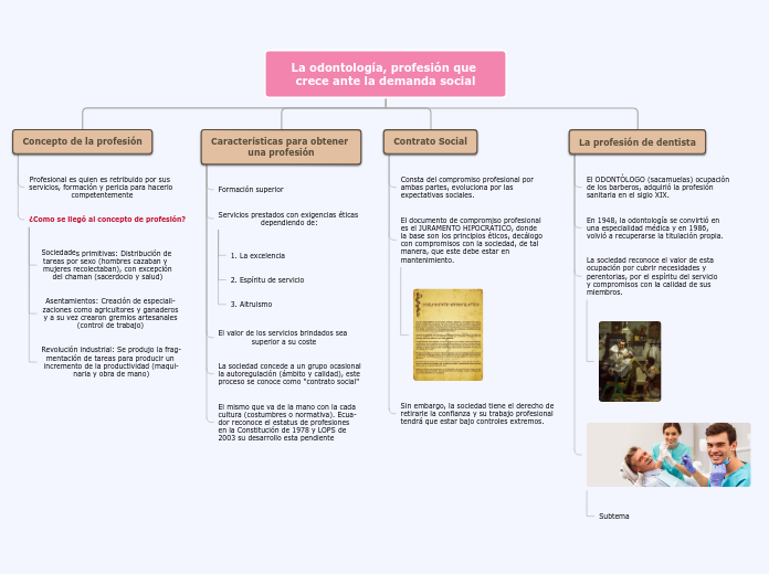 Organigrama arbol