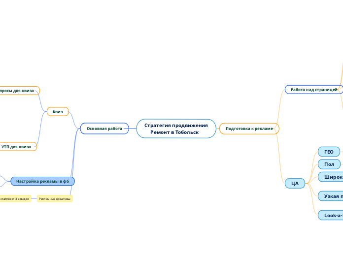 Стратегия продвижения
     Ремонт в Тобольск