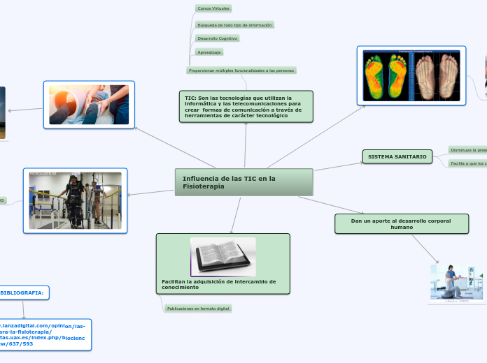 Influencia de las TIC en la Fisioterapia