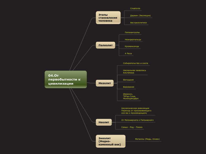 04.От первобытности к цивилизации