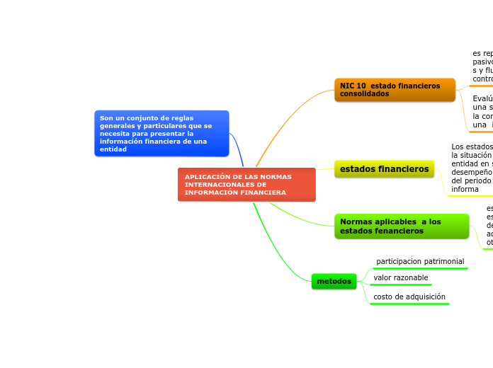 APLICACIÓN DE LAS NORMAS INTERNACIONALES DE INFORMACIÓN FINANCIERA
