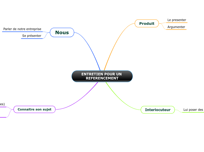 ENTRETIEN POUR UN REFERENCEMENT