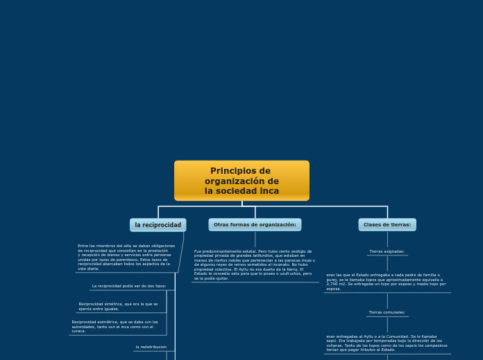 Principios de organización de
la sociedad inca