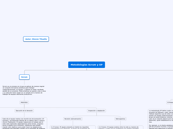 Metodologías Scrum y XP