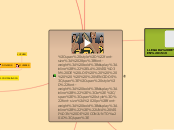 Historia de la conquista (mapa mental)