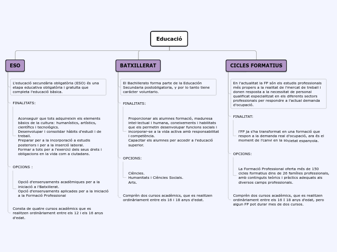 Organigrama arbol