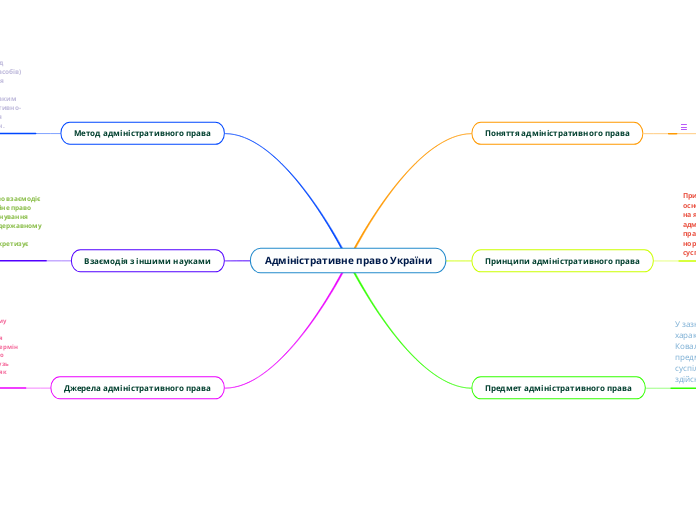 Адміністративне право України