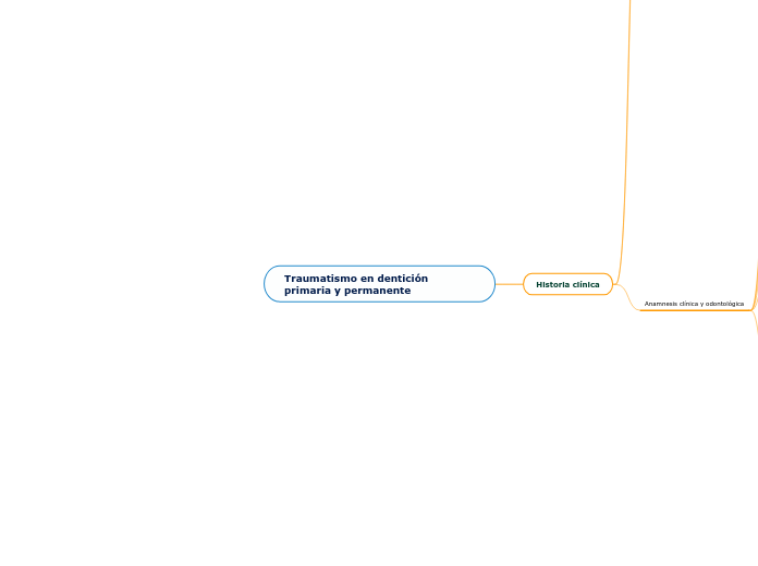 Traumatismo en dentición primaria y permanente