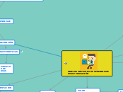 AVA 217 MAPA CONCEPTUAL