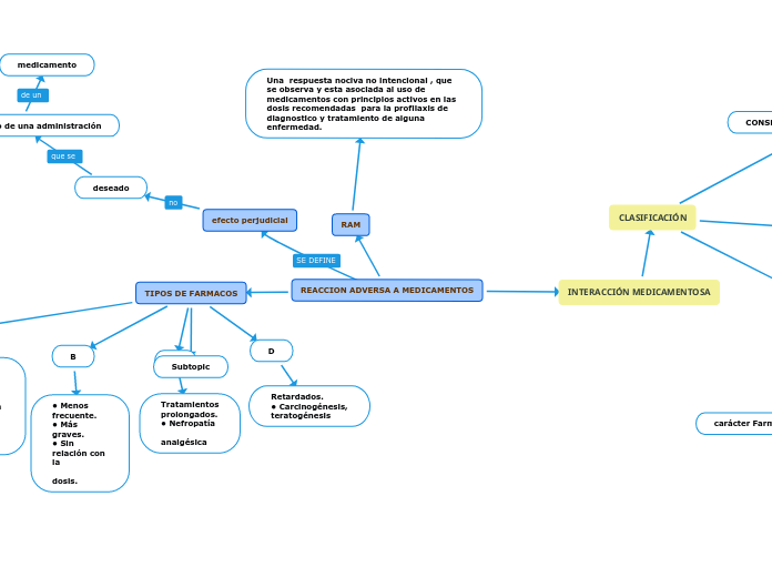 REACCION ADVERSA A MEDICAMENTOS