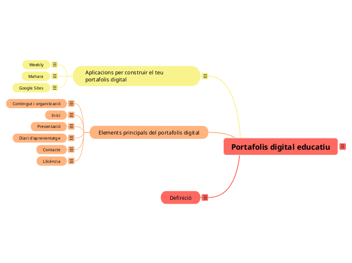 Portafolis digital educatiu