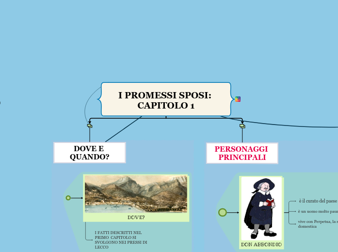 I PROMESSI SPOSI: CAPITOLO 1