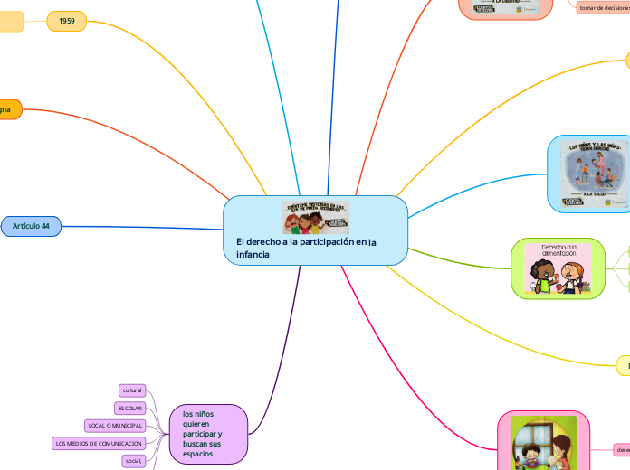 El derecho a la participación en la infancia