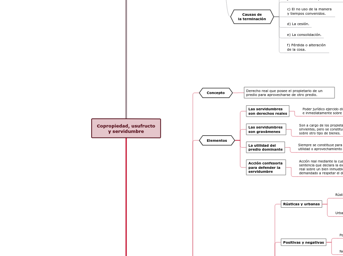 Copropiedad, usufructo
y servidumbre