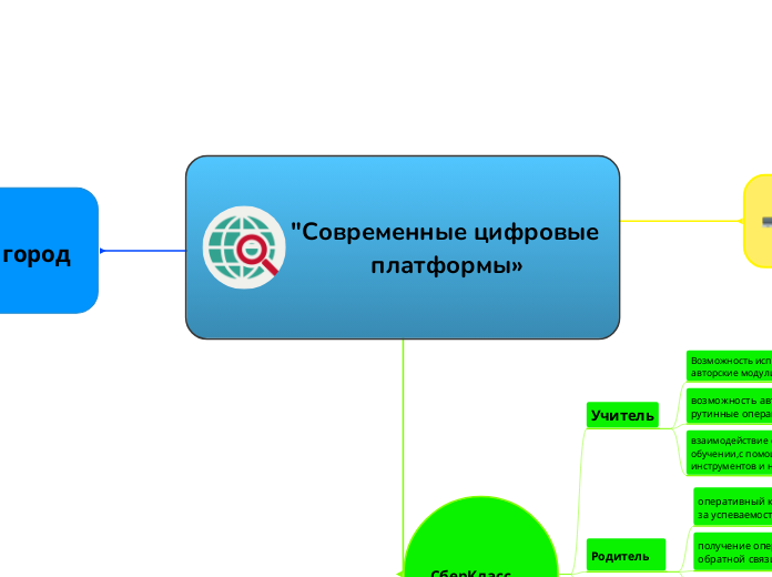 "Современные цифровые платформы»