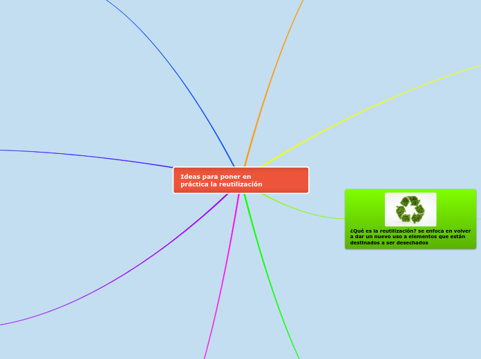Ideas para poner en                 práctica la reutilización