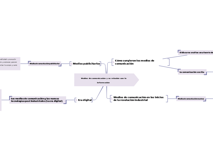 Medios de comunicación y su relación con la información  