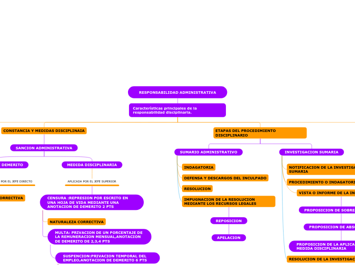 RESPONSABILIDAD ADMINISTRATIVA