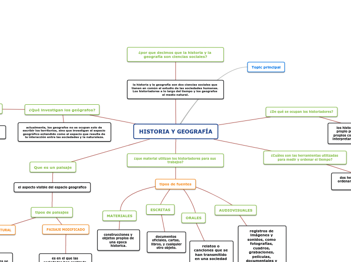 HISTORIA Y GEOGRAFÍA