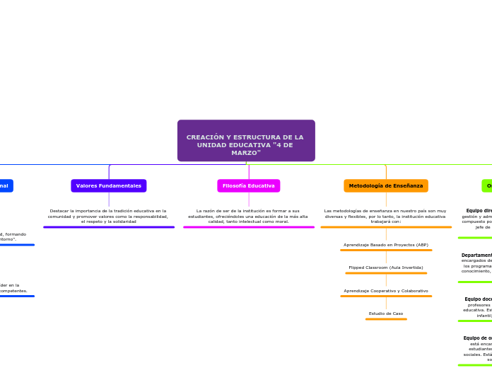 
CREACIÓN Y ESTRUCTURA DE LA UNIDAD EDUCATIVA 