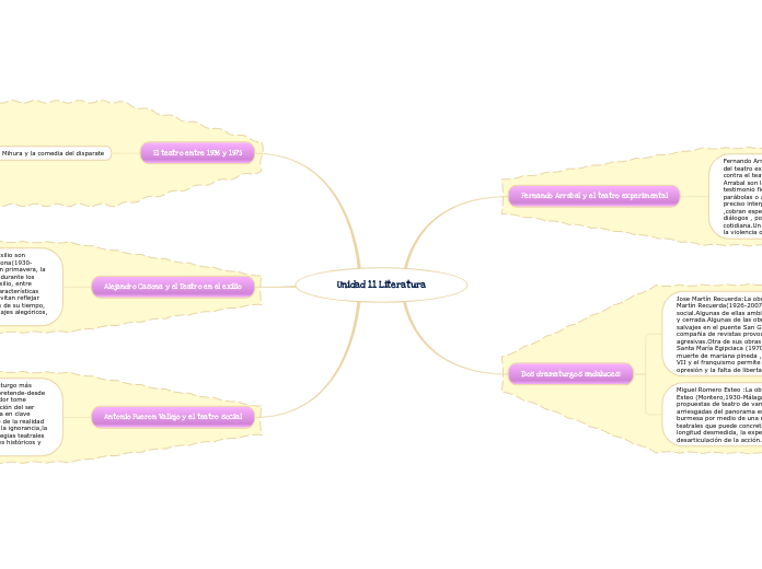 Unidad 11 Literatura
