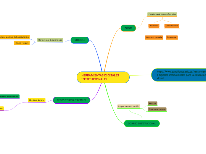 HERRAMIENTAS DIGITALES INSTITUCIONALES