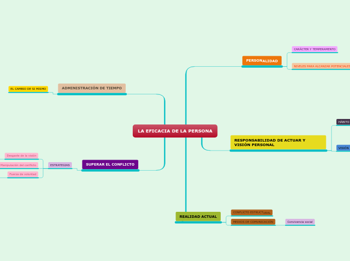 LA EFICACIA DE LA PERSONA