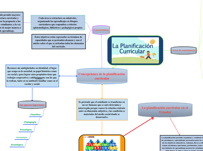 Concepciones de la planificación curricular