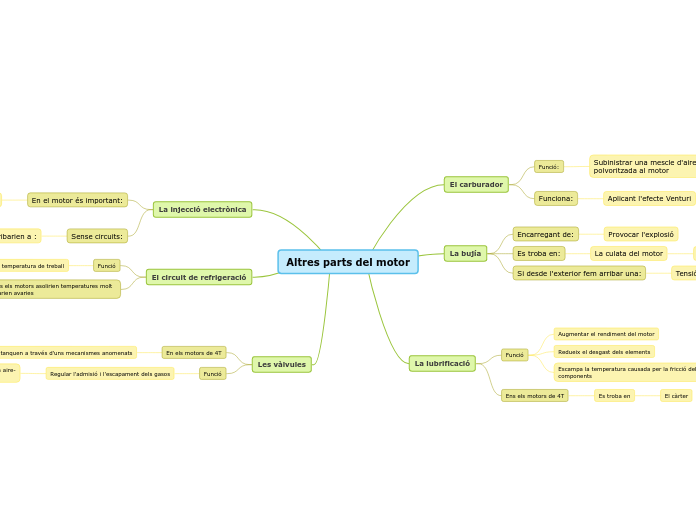 Altres parts del motor