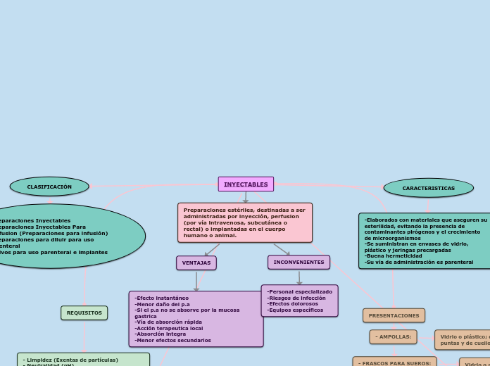 FORMAS FARMACEUTICAS LIQUIDAS