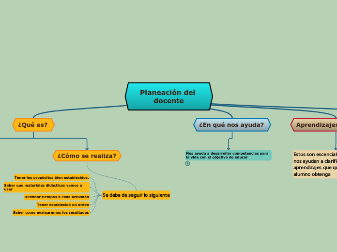 Planeación del docente