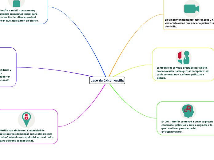 Caso de éxito: Netflix
