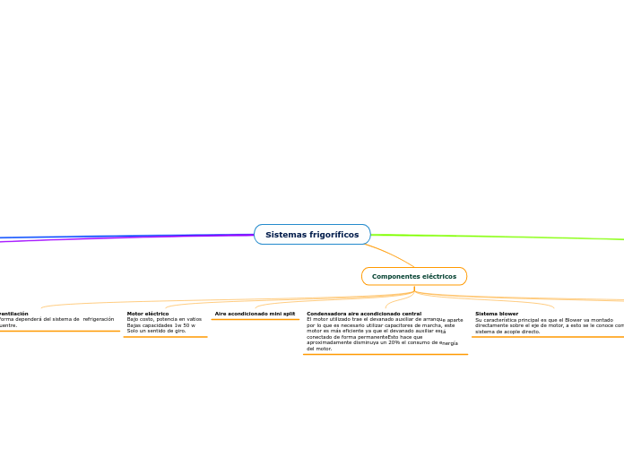 Sistemas frigoríficos 