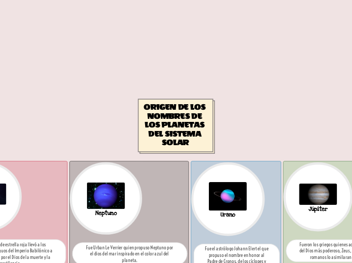 ORIGEN DE LOS NOMBRES DE LOS PLANETAS DEL SISTEMA SOLAR