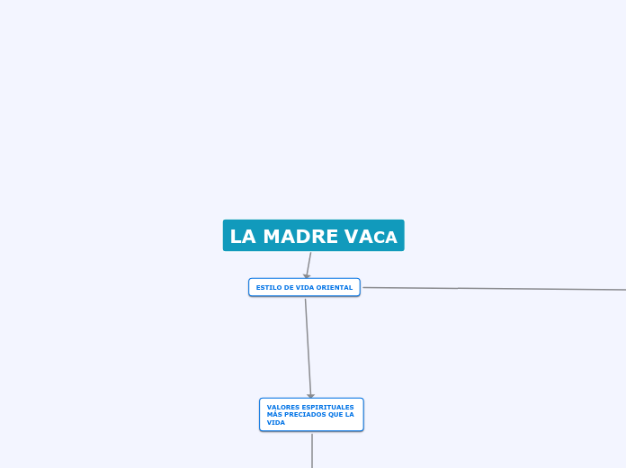 LA MADRE VACA