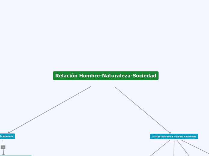 Relación Hombre-Naturaleza-Sociedad