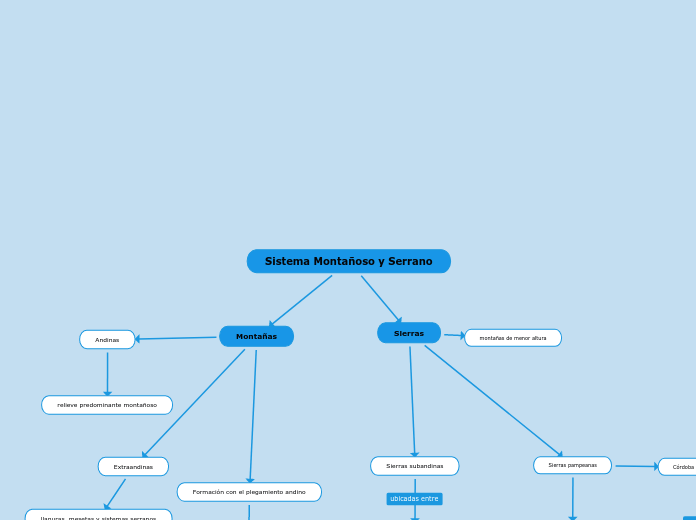 Sistema Montañoso y Serrano  (4)