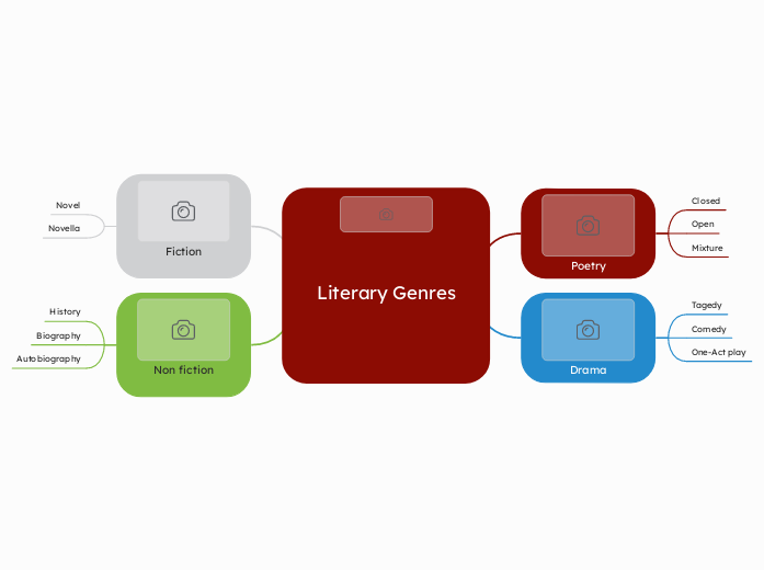 

Literary Genres



