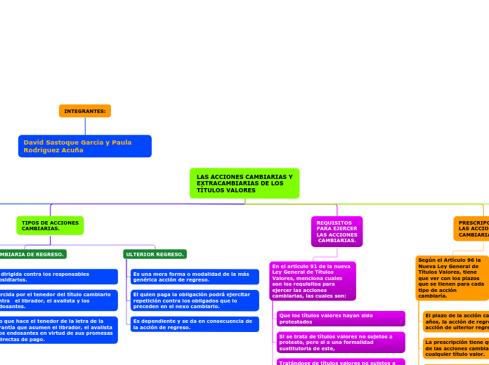 LAS ACCIONES CAMBIARIAS Y
EXTRACAMBIARIAS DE LOS
TÍTULOS VALORES