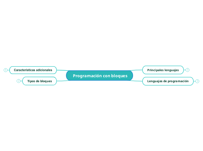  Programación con bloques