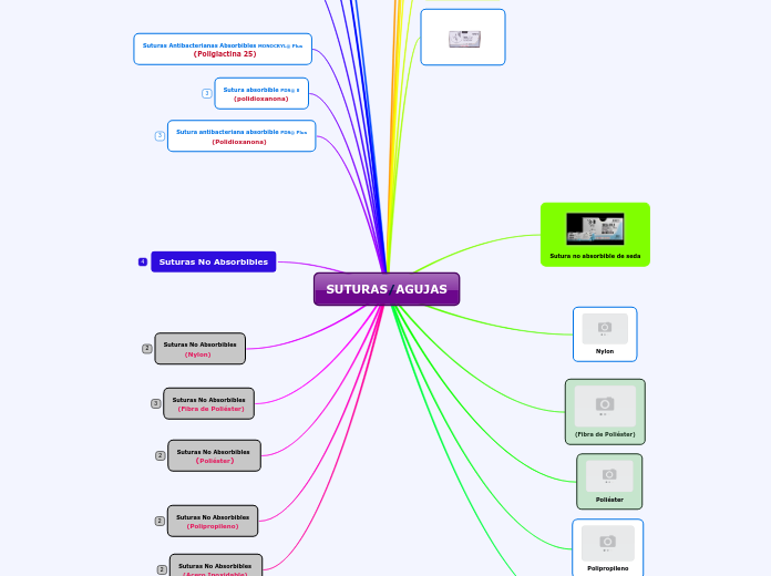 SUTURAS/AGUJAS