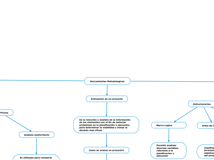 Herramientas Metodologicas