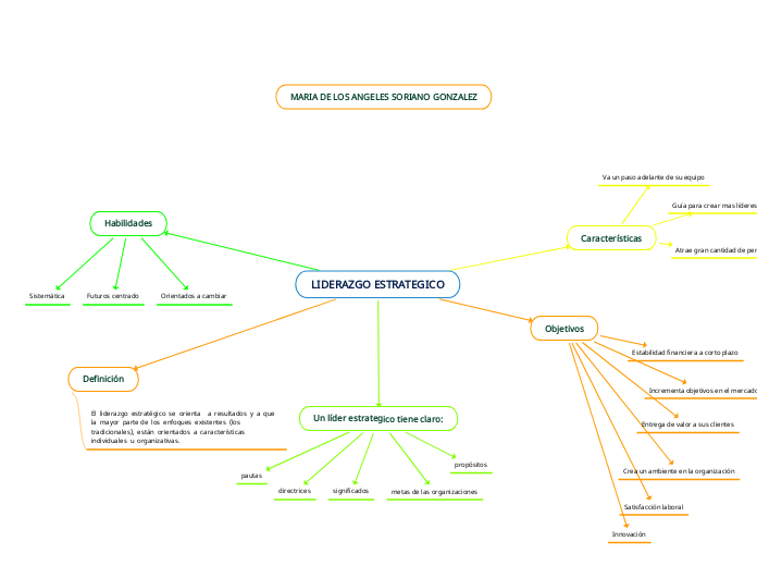 LIDERAZGO ESTRATEGICO