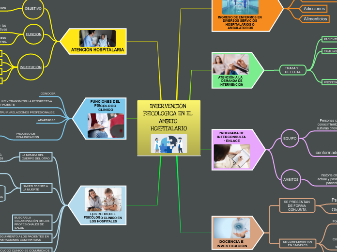 INTERVENCIÓN PSICOLOGICA EN EL AMBITO HOSPITALARIO