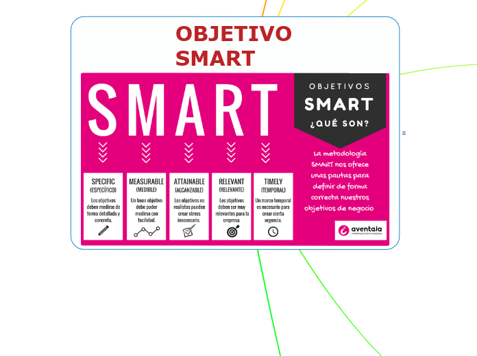 OBJETIVO SMART